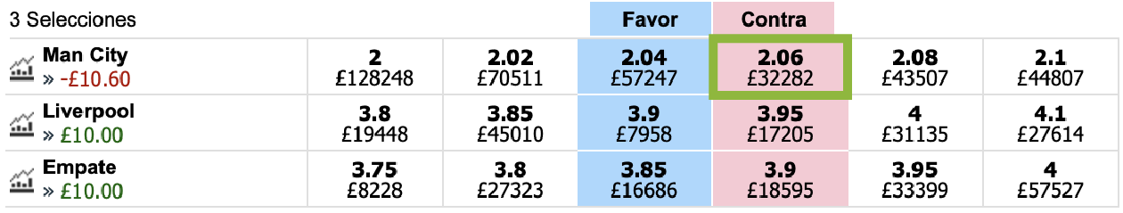 Betfair Trading Table