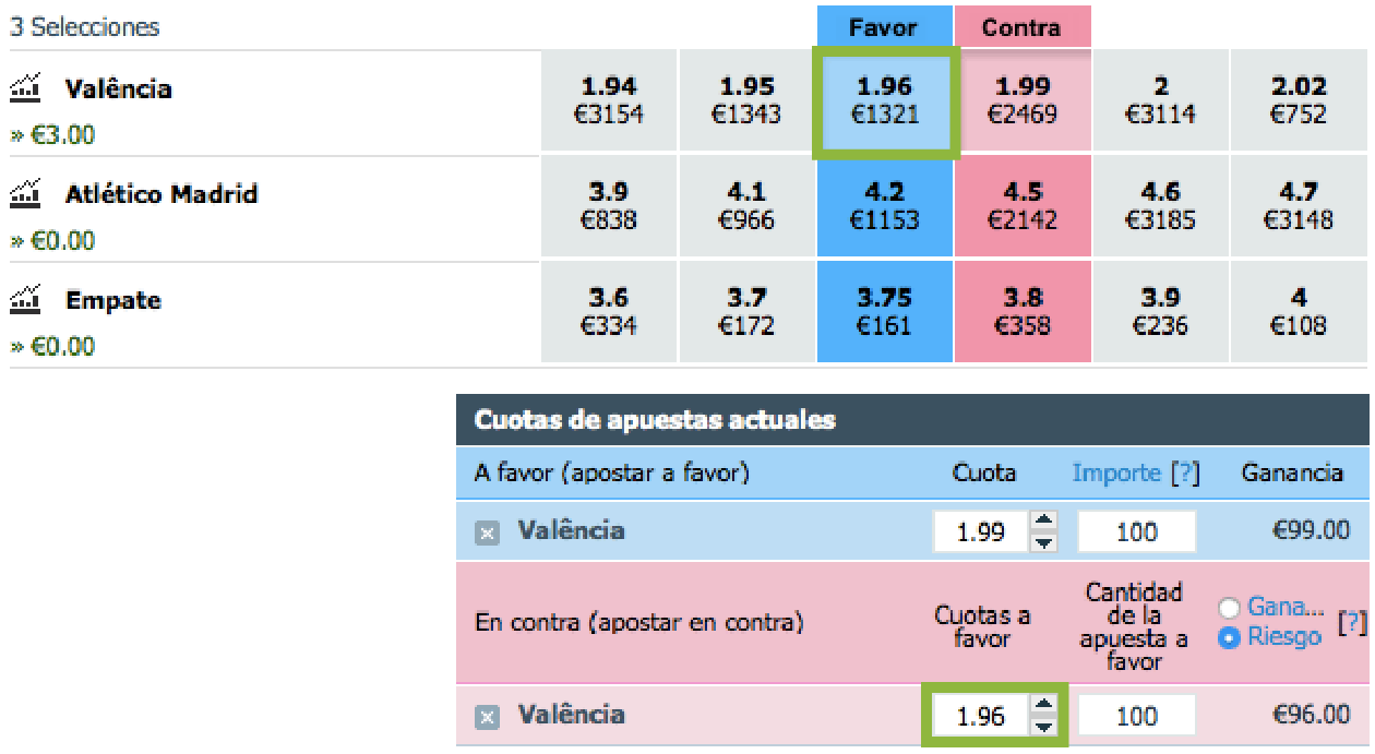 Betfair Trading Table