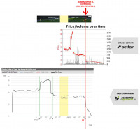 graf-odds-live-academia-exemplo-empate